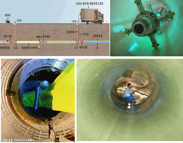 宁南UV-CIPP内衬修复