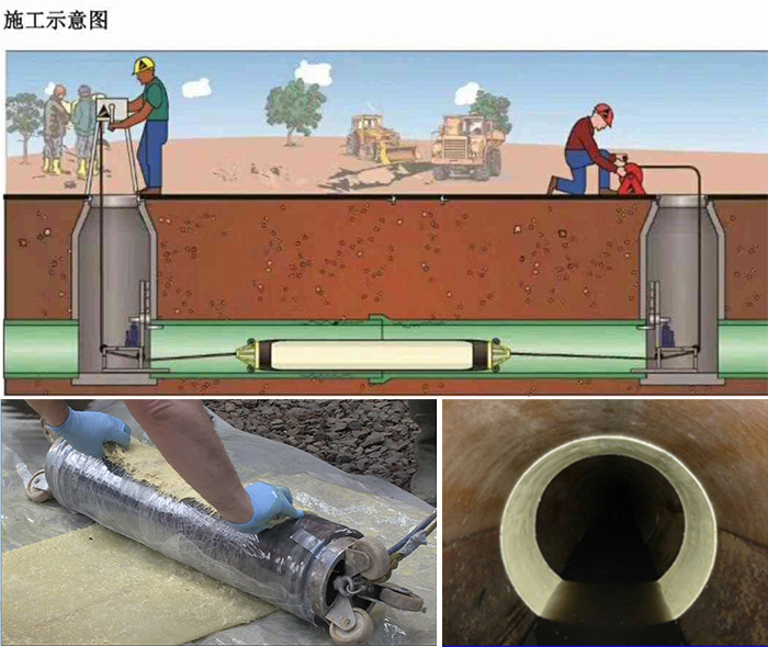 宁南管道局部点状修复